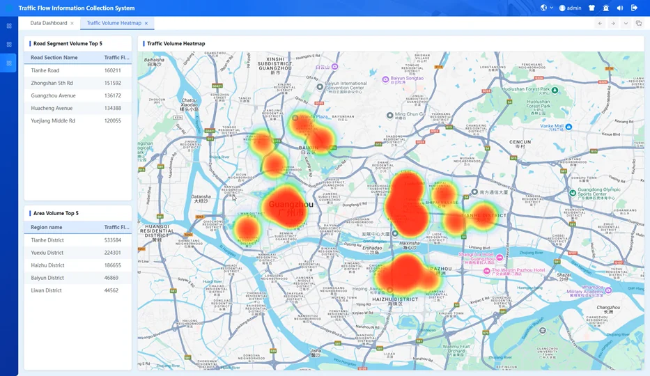 Traffic Flow Heat Map